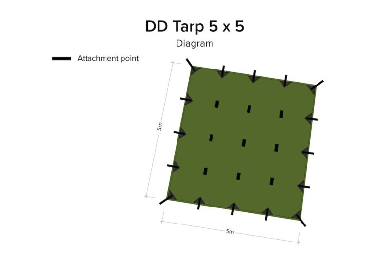 DD Tarp 5x5, Olivgrön 3
